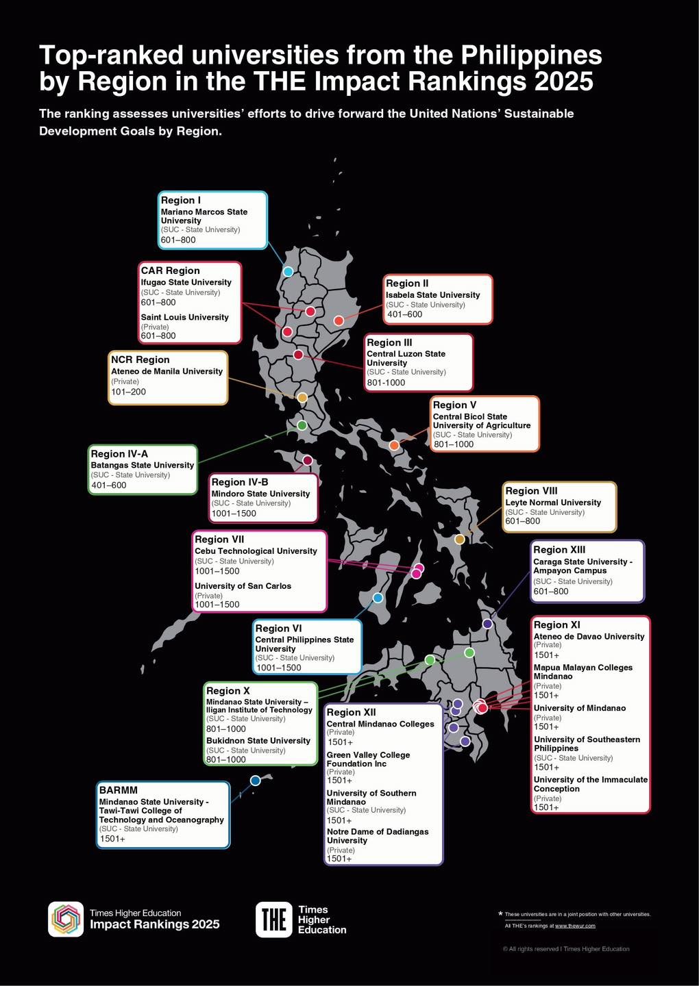 𝐆𝐥𝐨𝐛𝐚𝐥 𝐌𝐢𝐥𝐞𝐬𝐭𝐨𝐧𝐞 𝐟𝐨𝐫 𝐂𝐌𝐂! Times Higher Education (THE) Impact Rankings 2025
