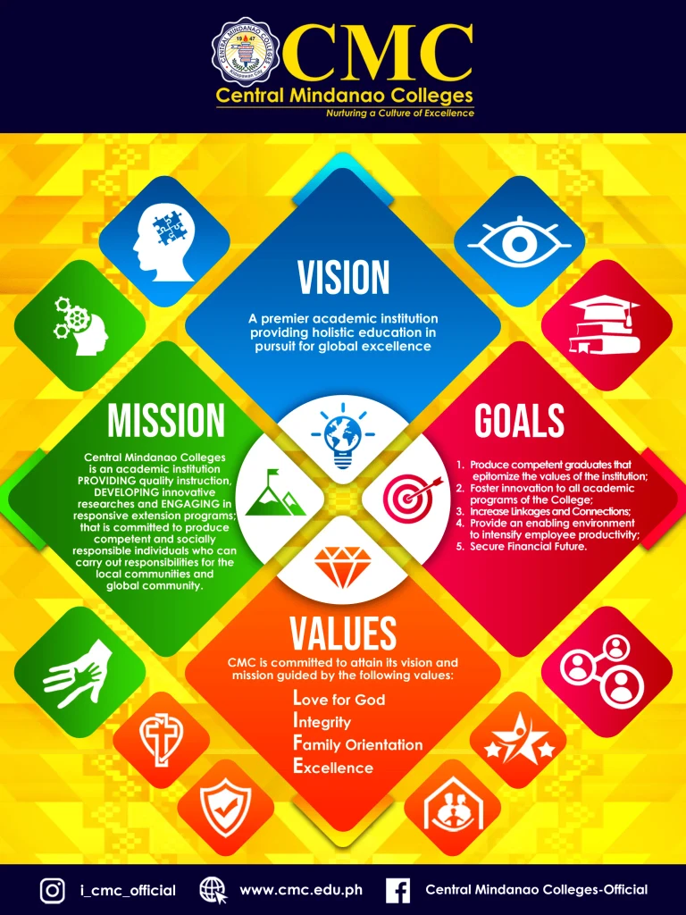 CMC Vision, Mission, Values and Goals